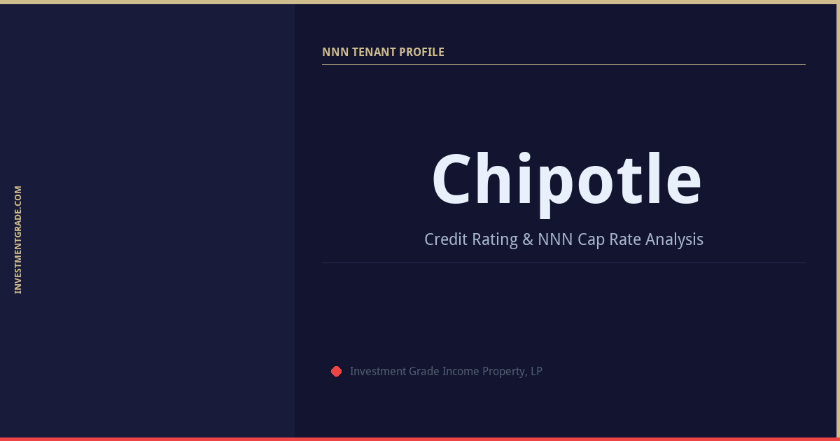 Chipotle Mexican Grill NNN Property | InvestmentGrade.com