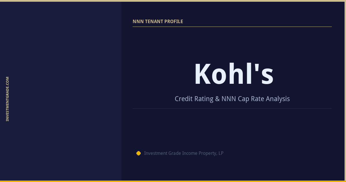 Kohls Credit Rating and NNN Cap Rate | InvestmentGrade.com