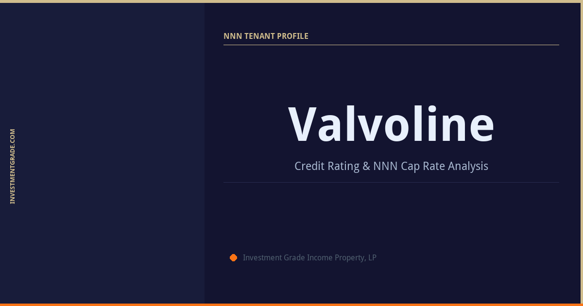 Valvoline NNN | InvestmentGrade.com