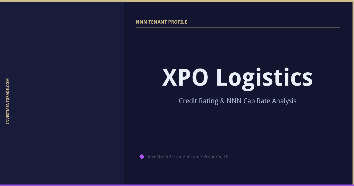 XPO Logistics NNN | InvestmentGrade.com