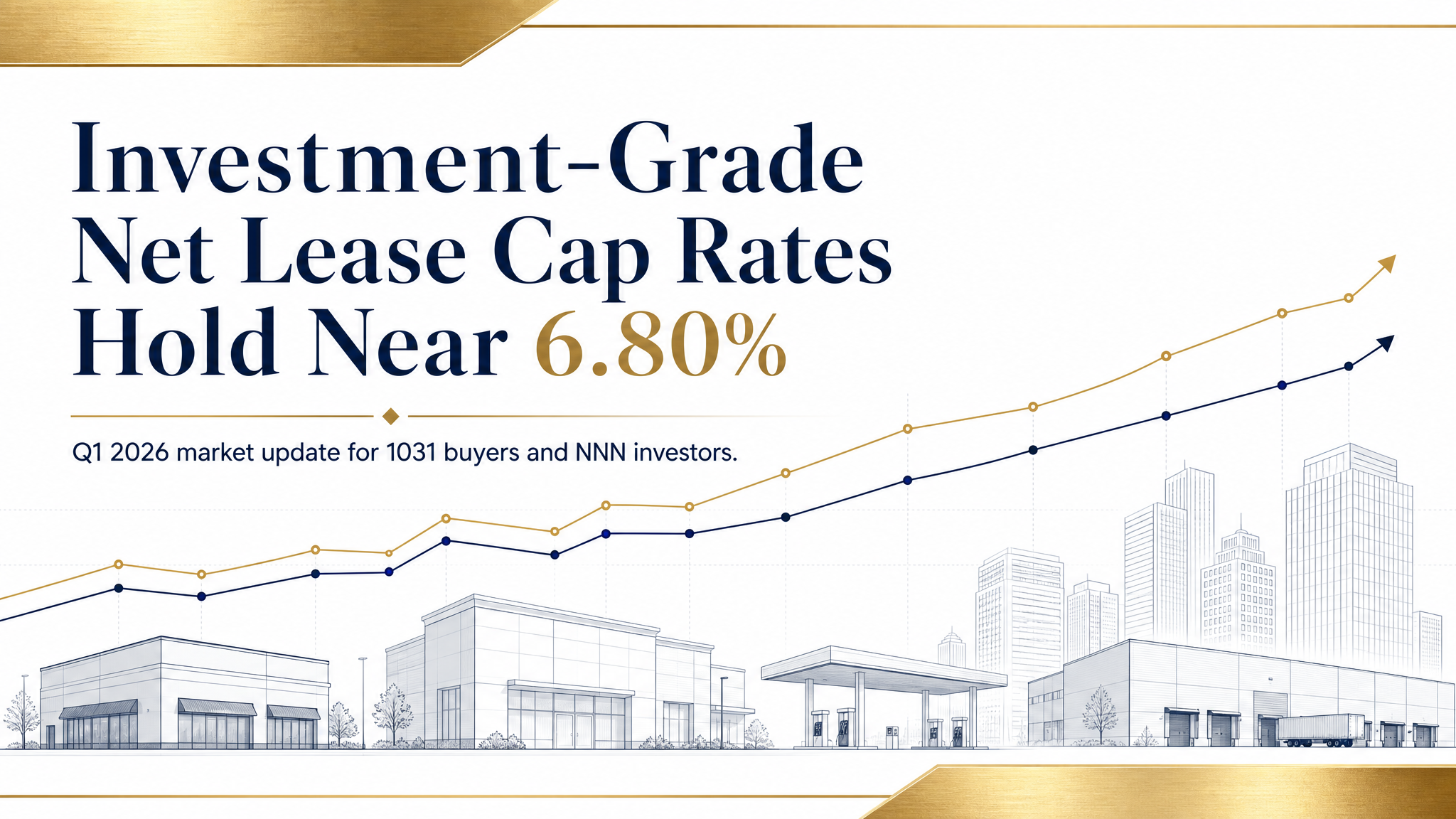 Investment-grade net lease cap rates hold near 6.80 percent in Q1 2026 title card