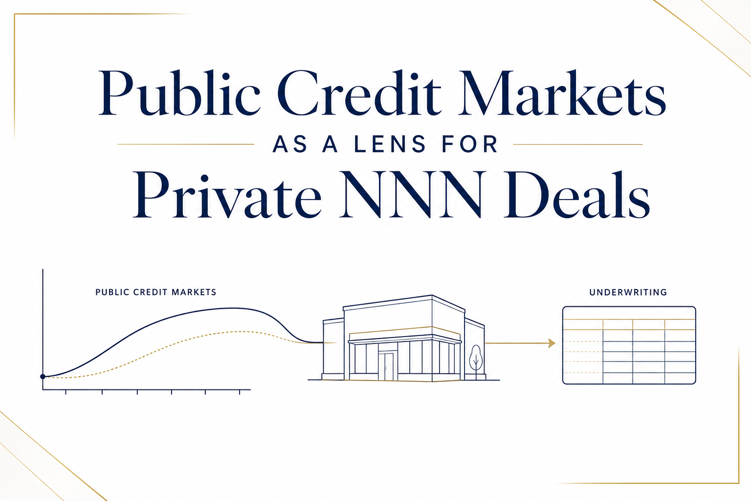 Public Credit Markets as a Lens for Private NNN Deals title card