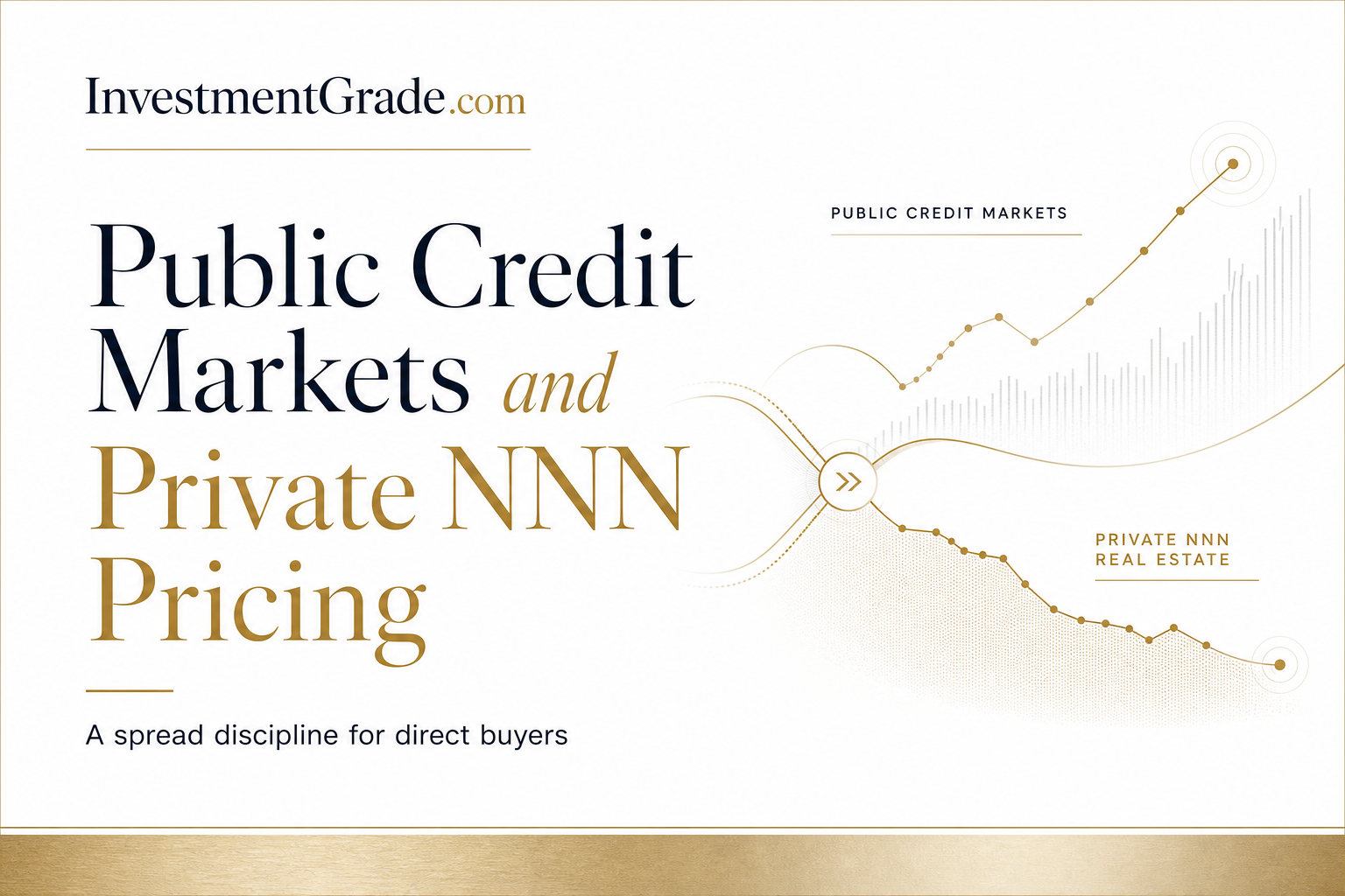 How Public Credit Markets Can Help Price Private NNN Deals title card